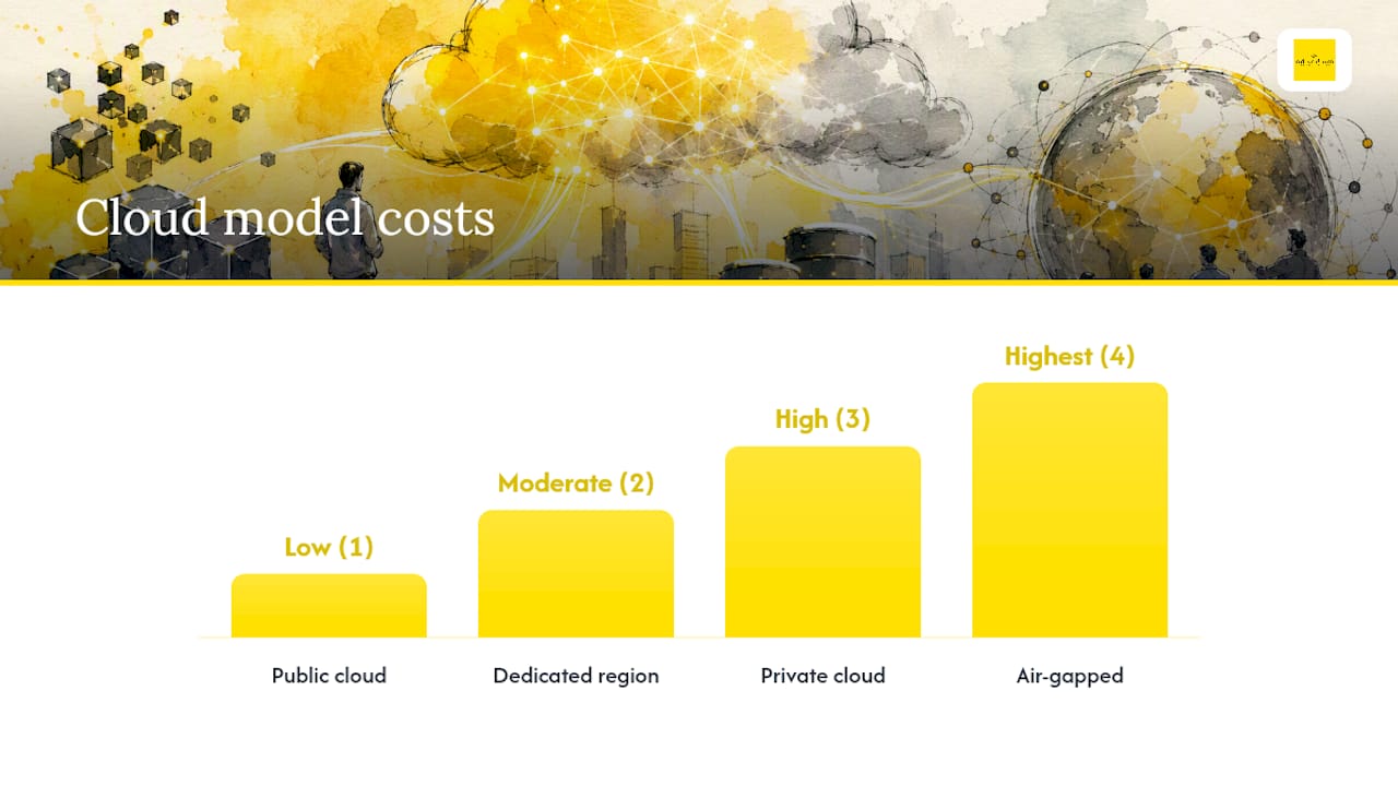 Comparison diagram of cloud deployment models