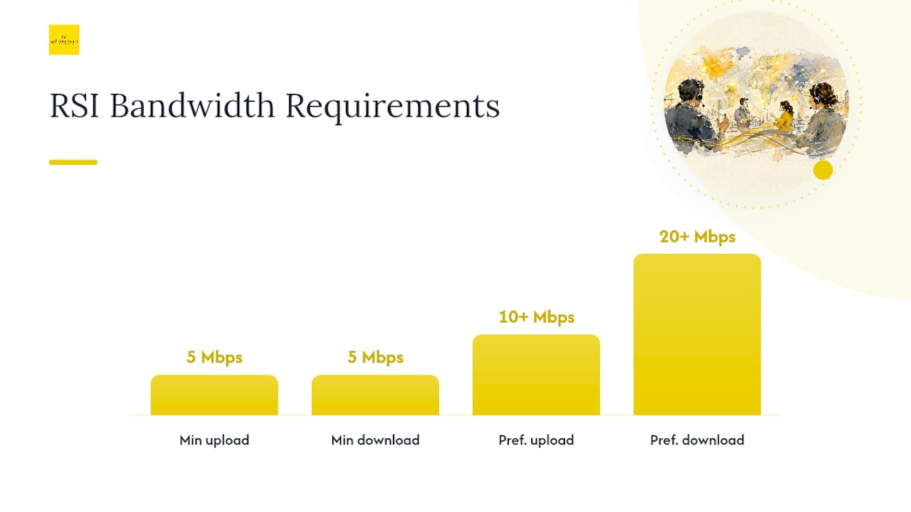 RSI bandwidth latency and failover requirements