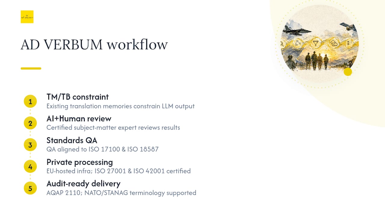 Secure, Auditable Acronym Translation With AD VERBUM — overview diagram