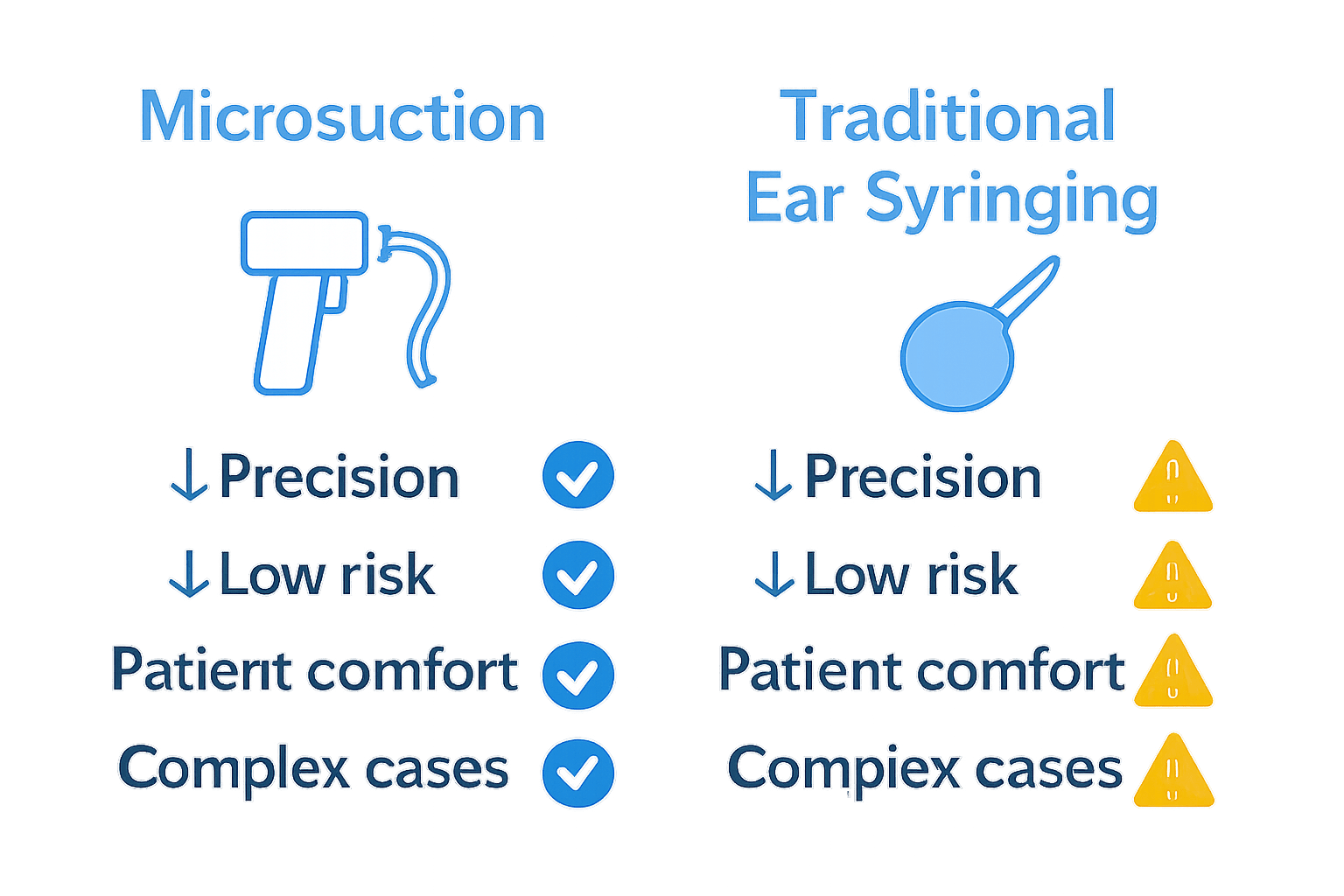 Infographic comparing microsuction and syringing methods for ear wax removal.