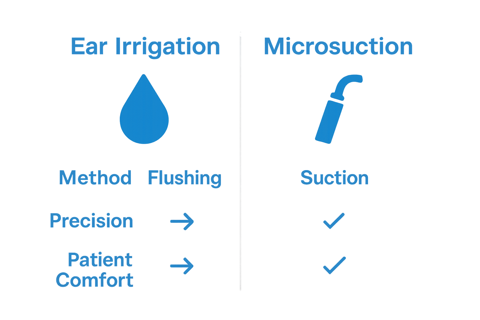 Infographic comparing ear irrigation and microsuction methods for earwax removal.