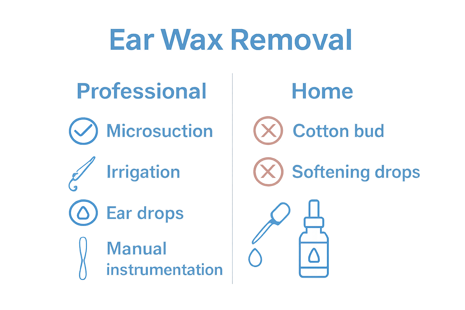 Infographic comparing professional vs home ear wax removal in children using icons and clear symbols.
