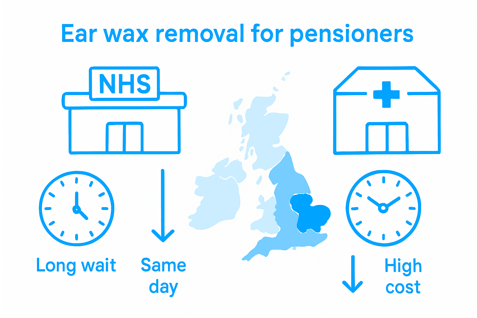Infographic comparing NHS and private ear wax removal
