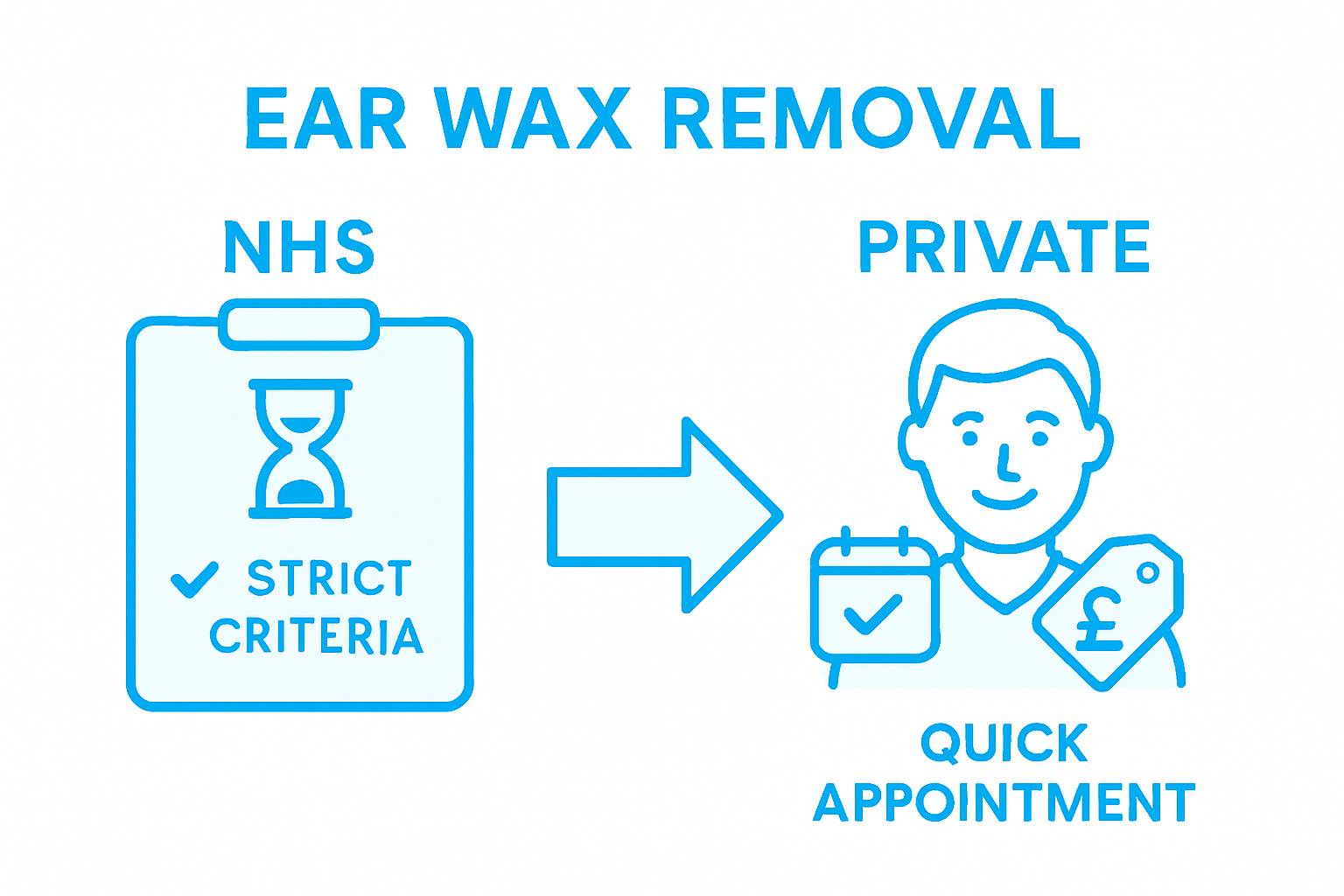 Infographic comparing NHS and private ear wax care