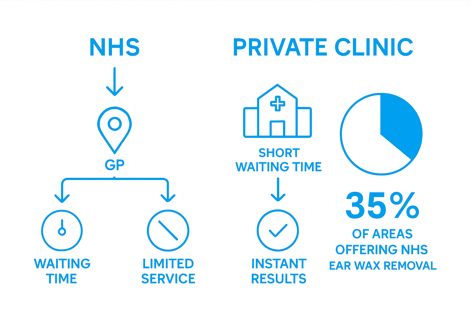Infographic NHS and private clinic comparison
