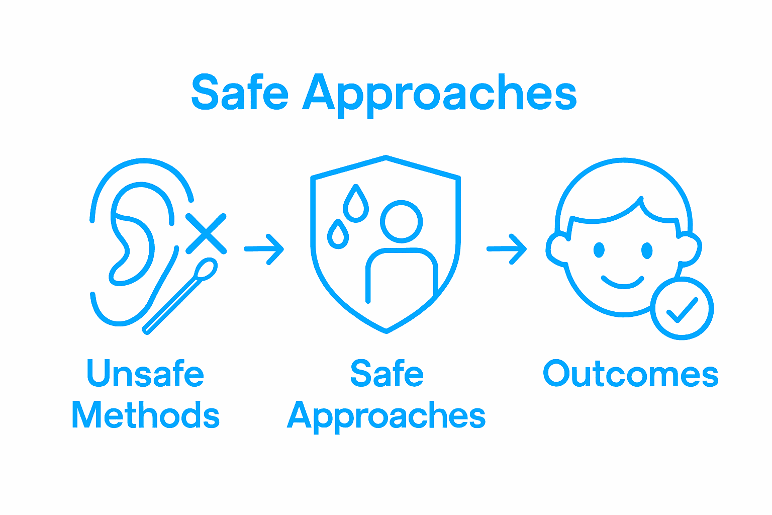Infographic on risks and safe earwax prevention