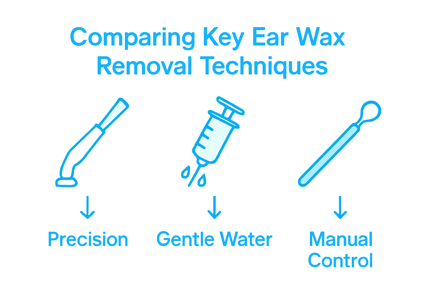 Infographic comparing ear wax removal techniques