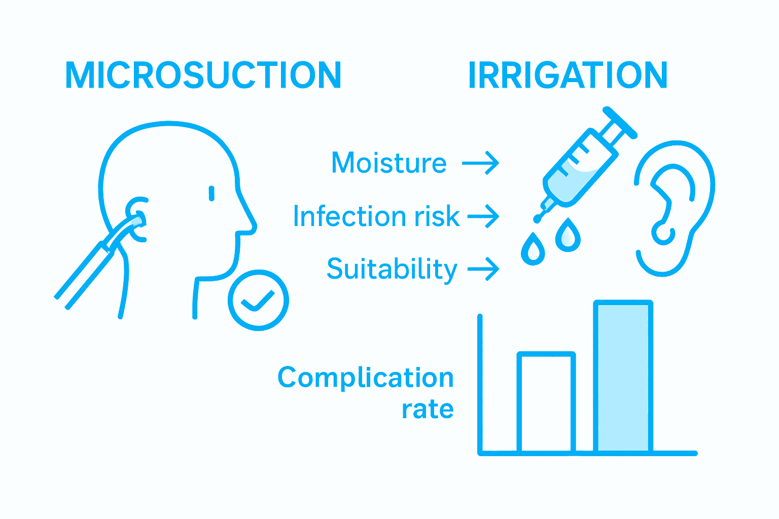 Infographic comparing ear wax removal methods