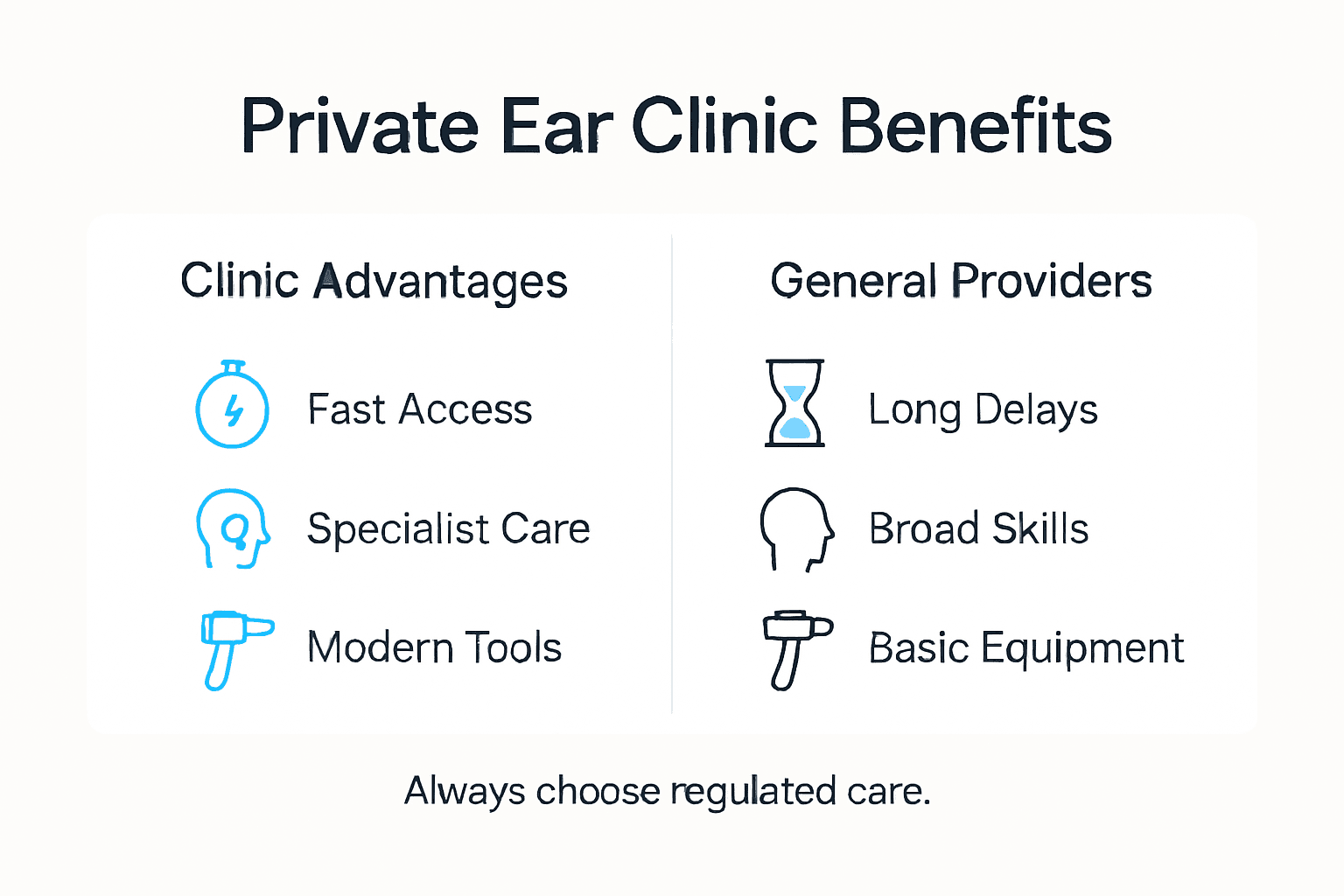 Infographic comparing private and general ear clinics