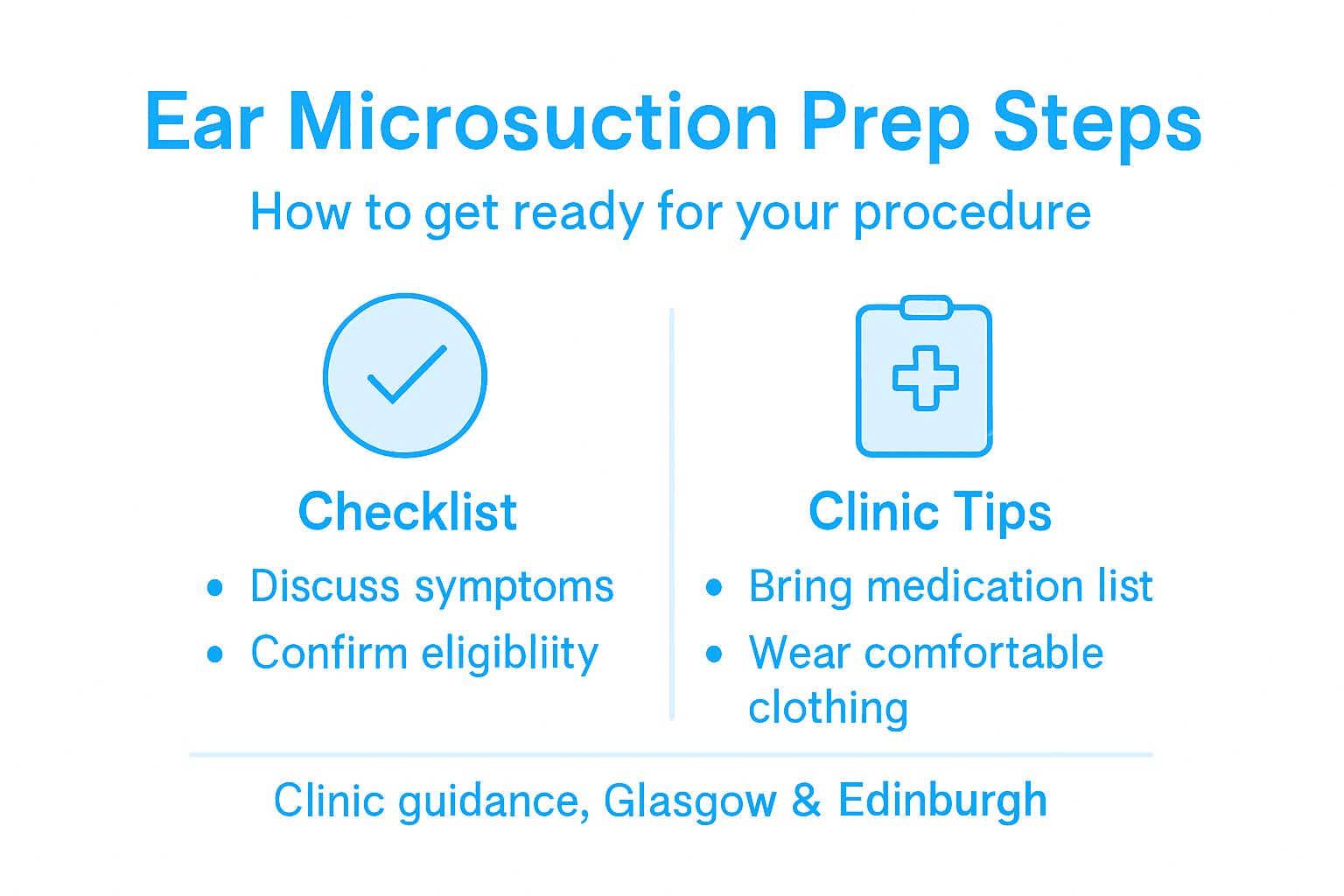 Infographic outlining step-by-step preparation