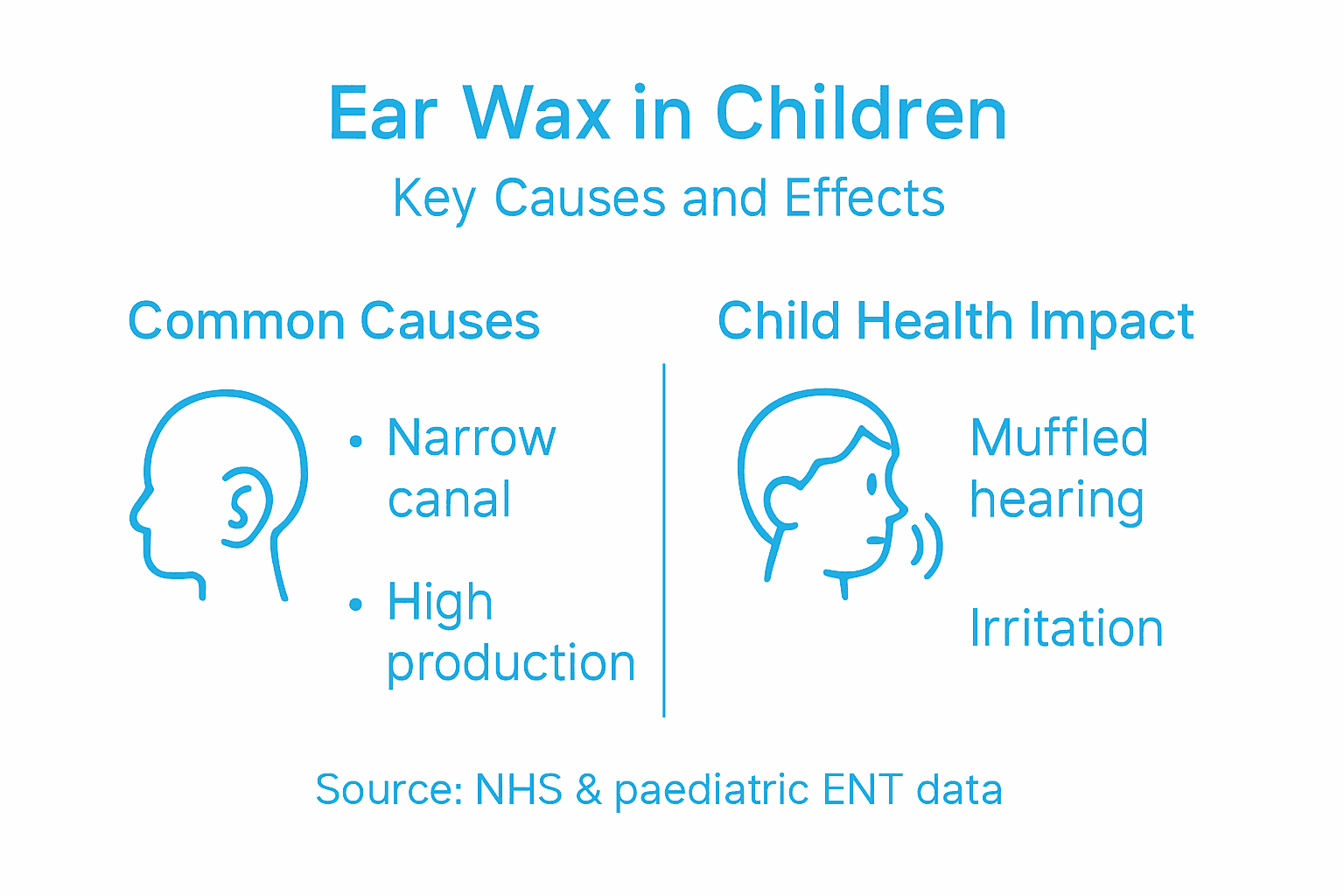 Infographic showing causes and health impacts of ear wax
