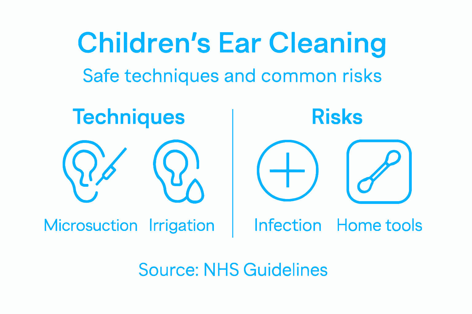 Infographic outlining ear cleaning techniques and risks