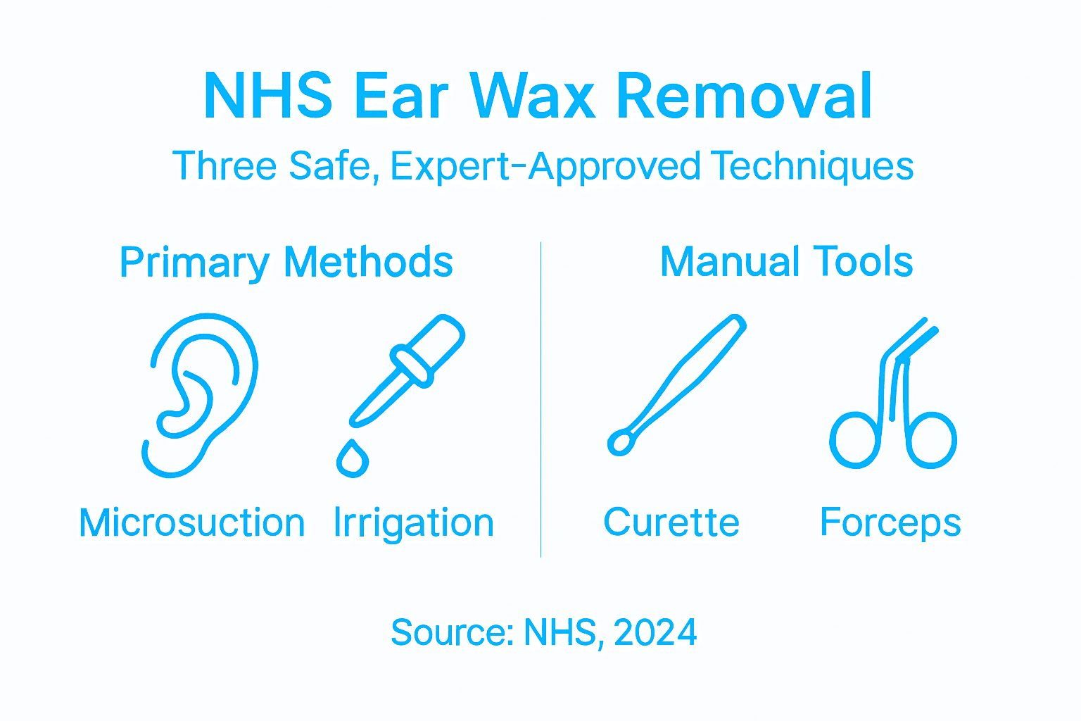 Infographic showing NHS ear wax removal methods