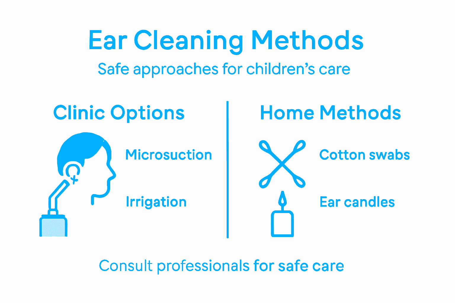 Infographic comparing child ear cleaning methods