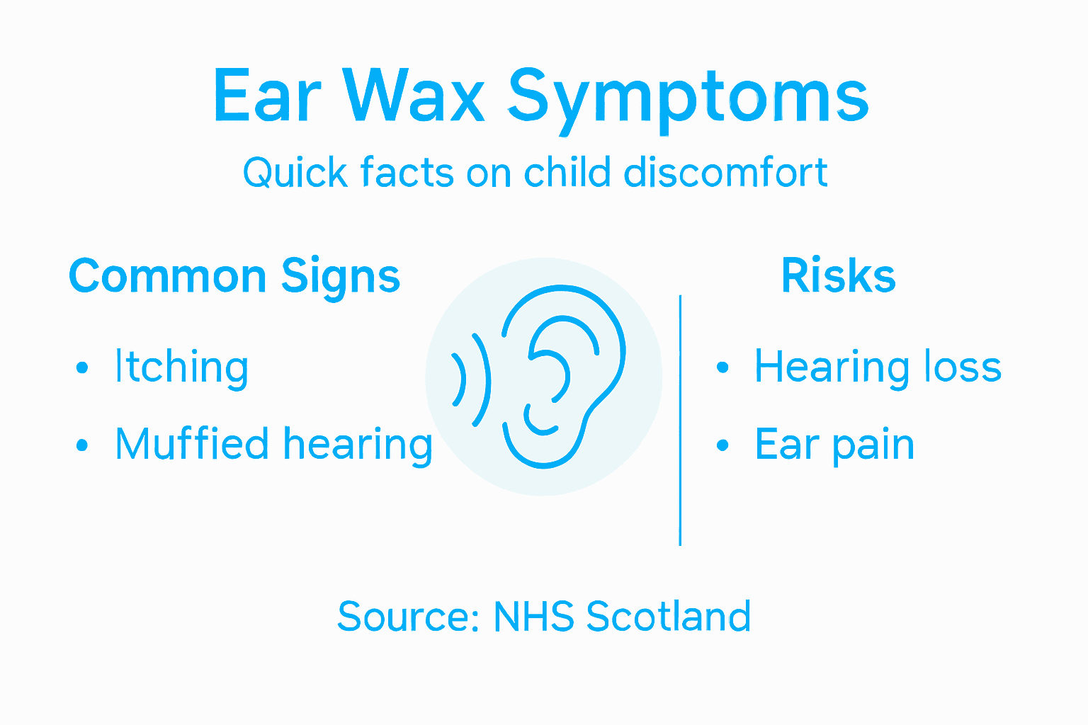 Infographic illustrating ear wax symptoms and risks