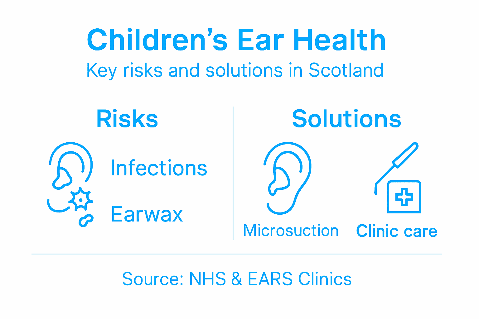Infographic summarizing child ear health solutions
