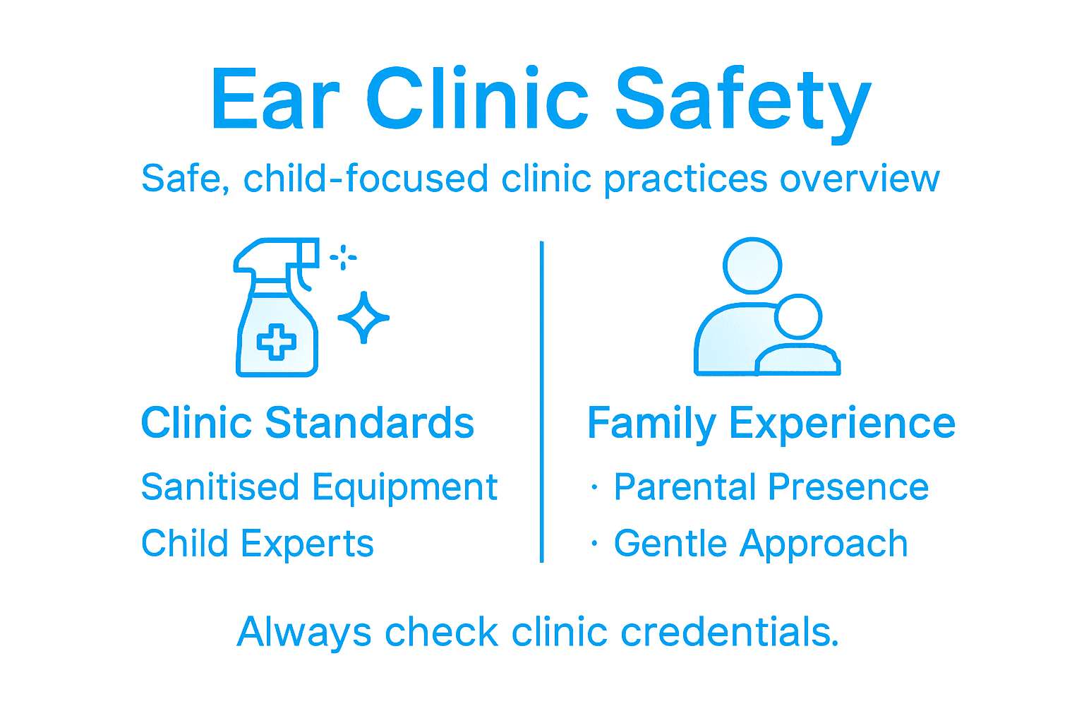 Infographic on child ear clinic safety practices