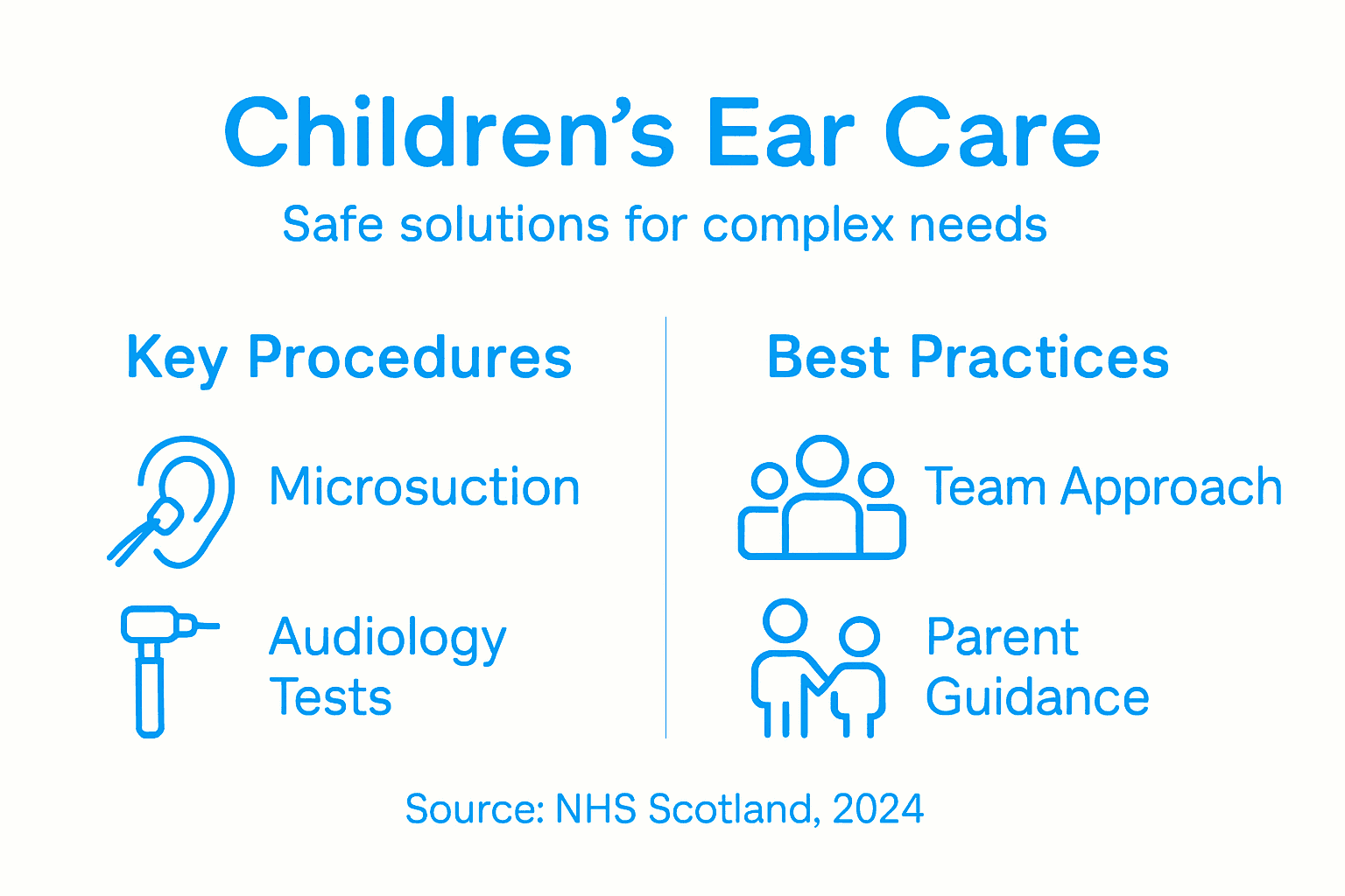 Infographic on safe pediatric ear care methods