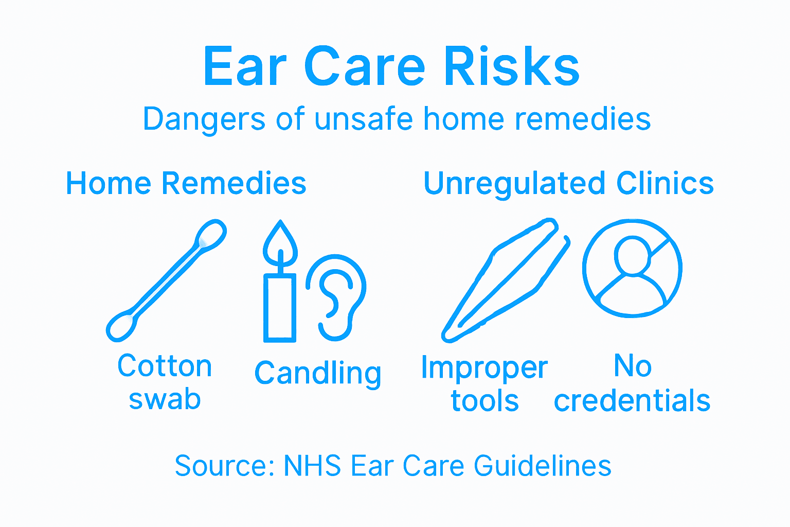 Infographic showing risks of unsafe ear care