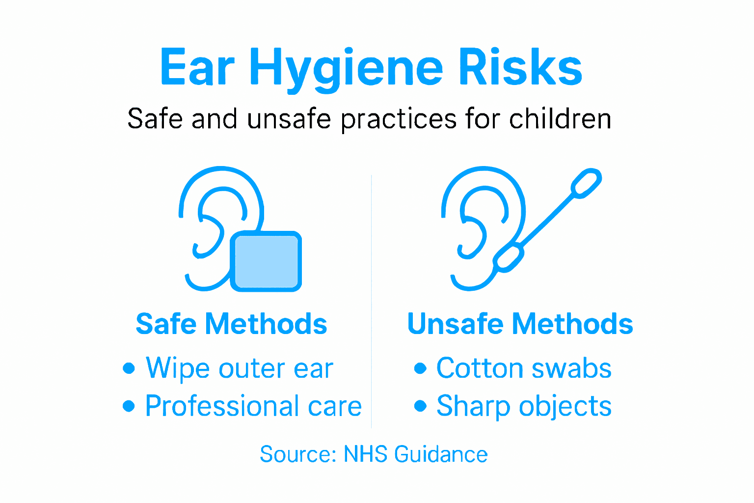 Infographic summarizes safe and unsafe ear hygiene