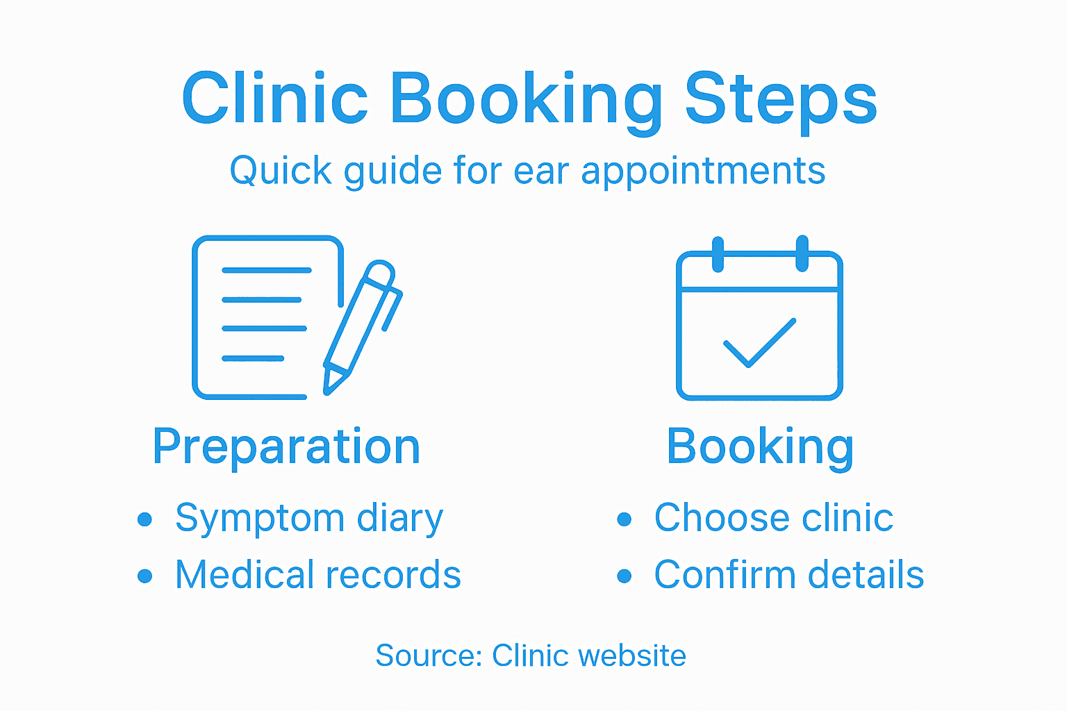 Infographic showing clinic booking steps
