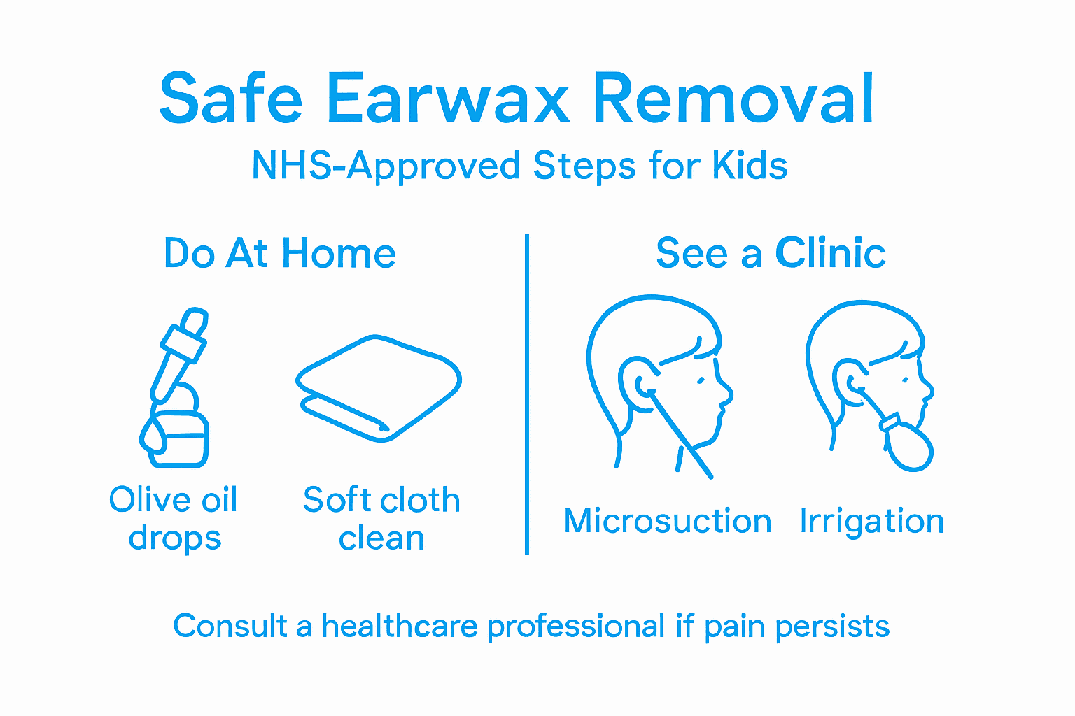Infographic about NHS earwax removal steps for children