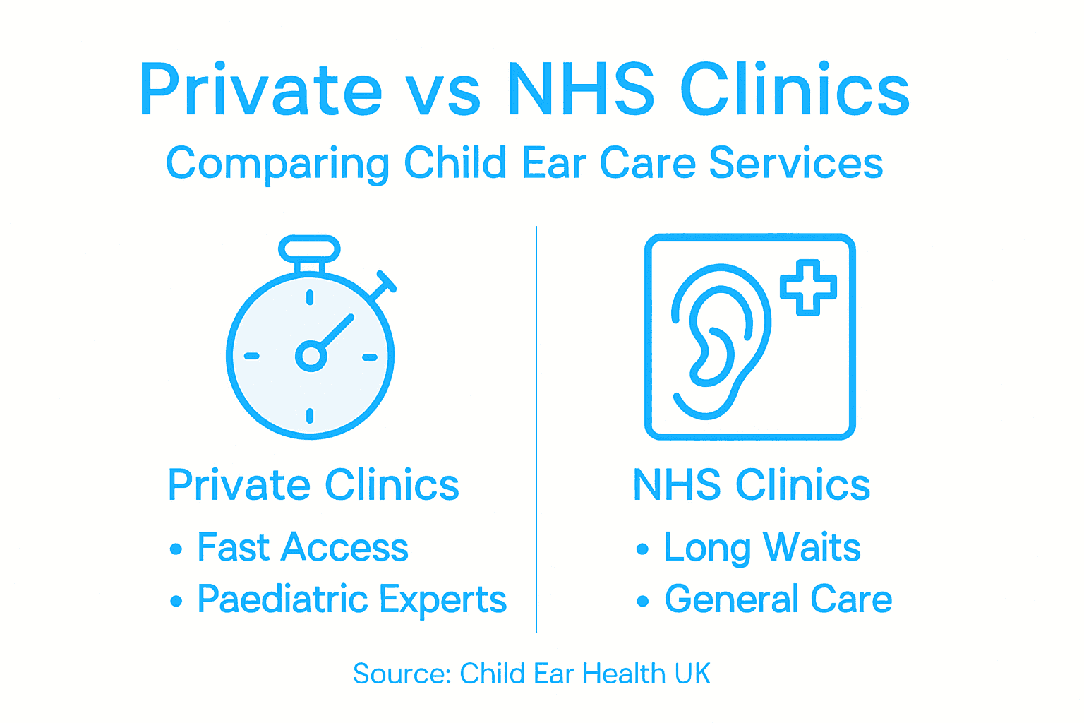 Infographic comparing private and NHS ear clinics