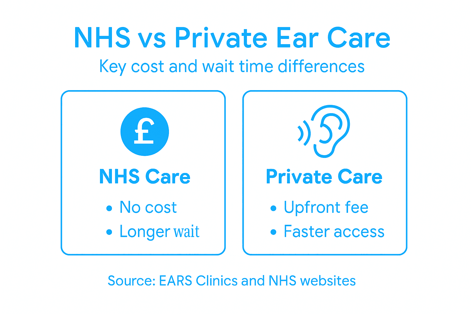 Infographic comparing NHS and private ear care