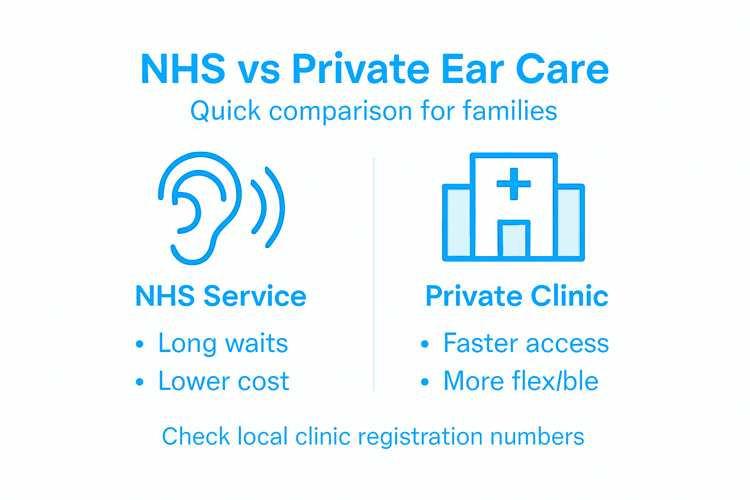 Infographic comparing NHS and private ear care