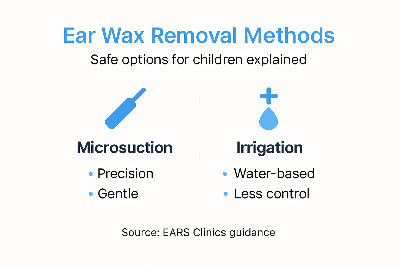 Infographic comparing microsuction and irrigation safety for children