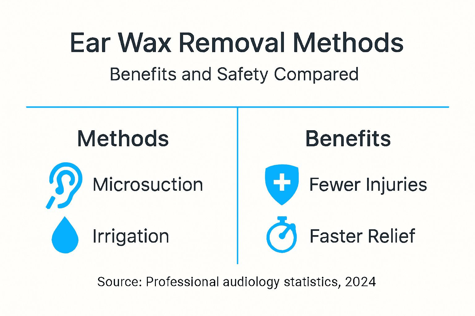 Infographic comparing ear wax removal techniques