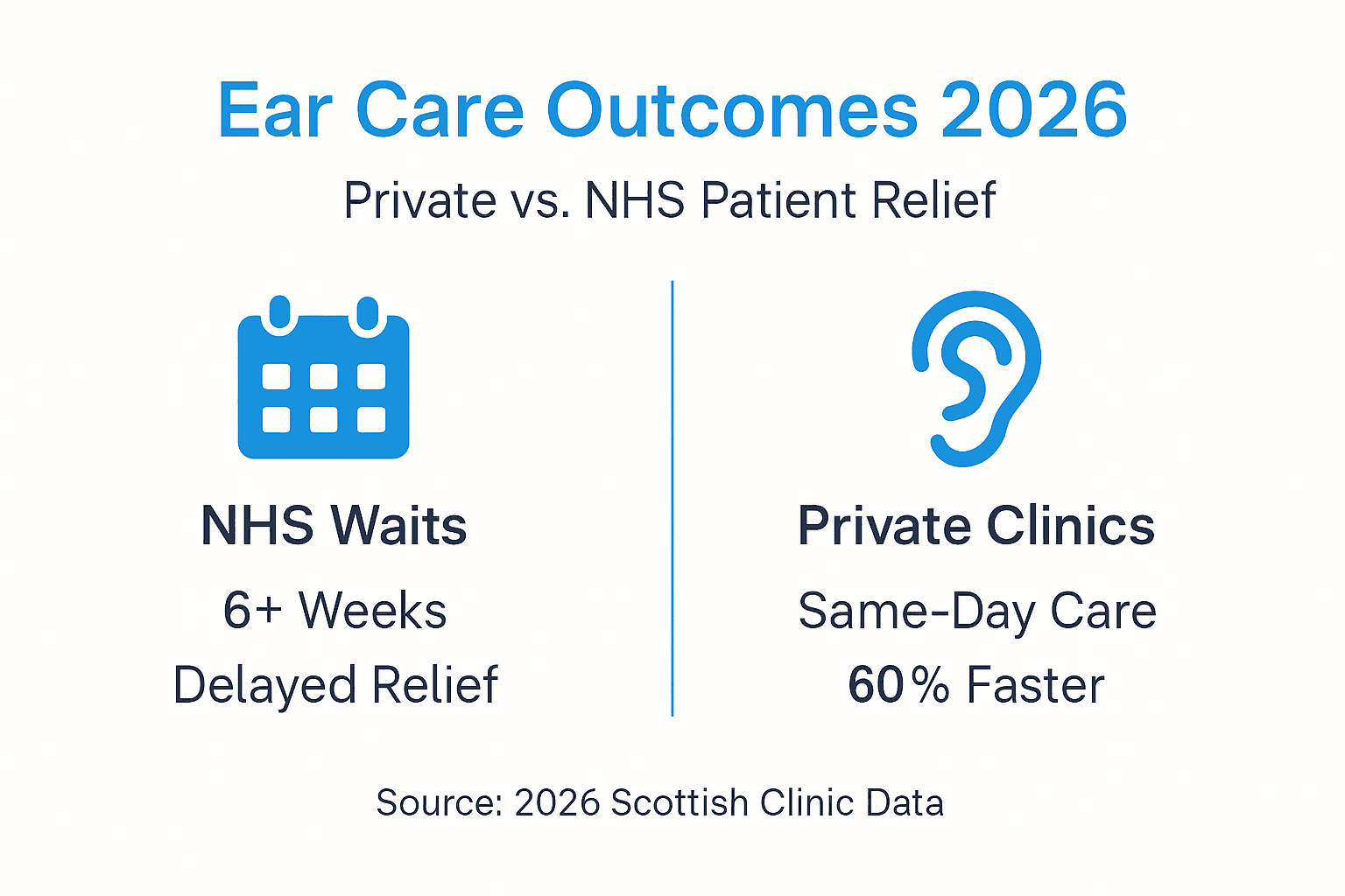 Infographic private versus NHS ear care Scotland