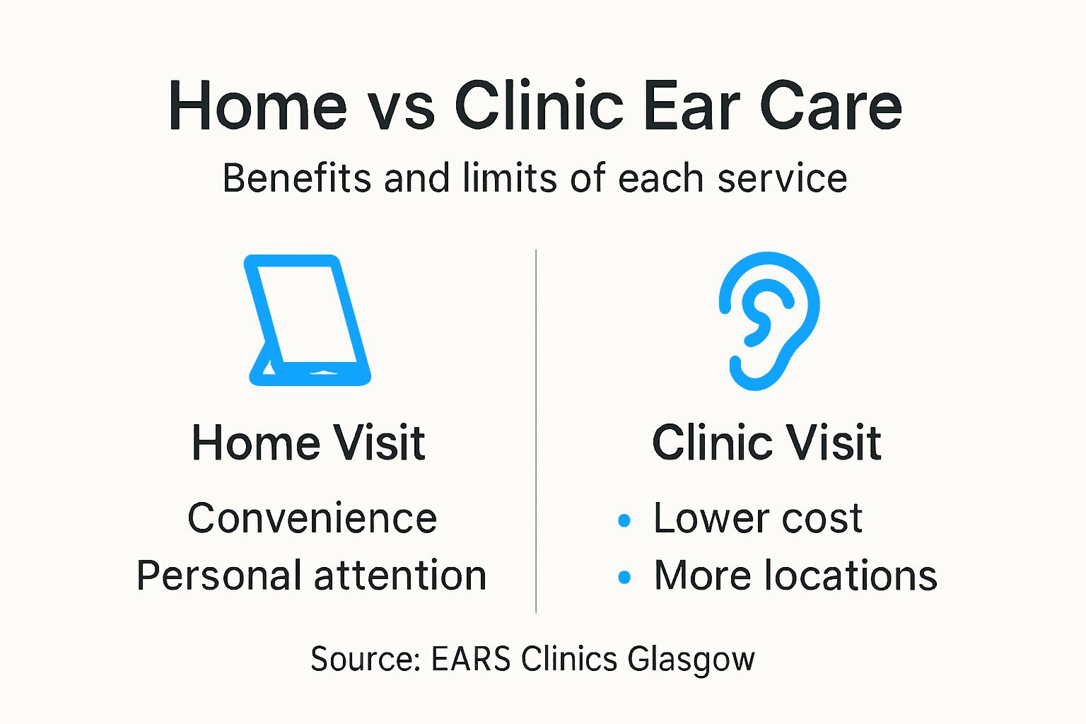 Infographic comparing home and clinic ear care
