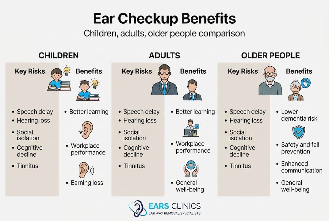 Infographic comparing ear checkups across age groups