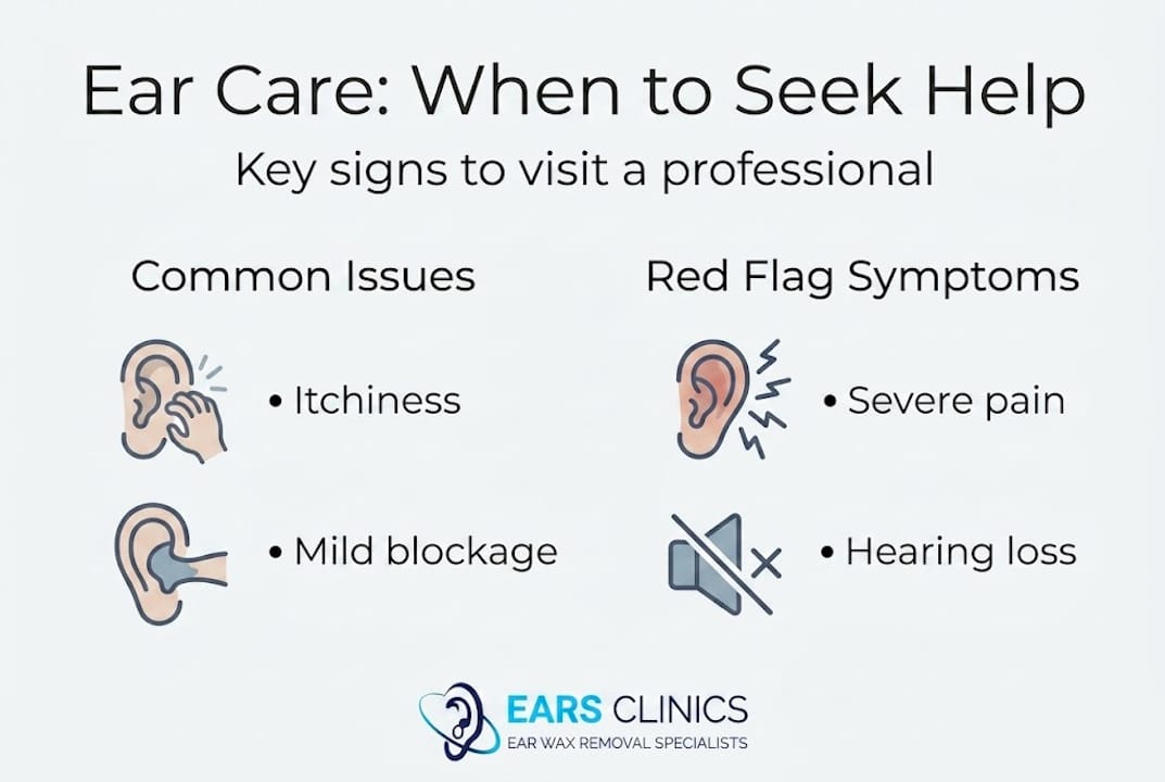 Infographic summarizing when to seek ear care help