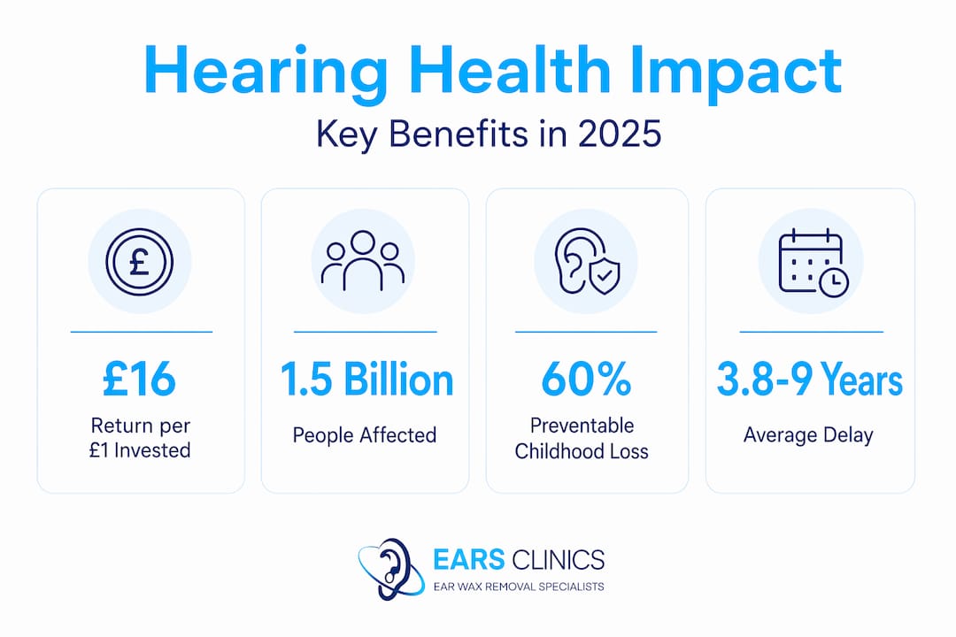 Infographic with stats about hearing health benefits