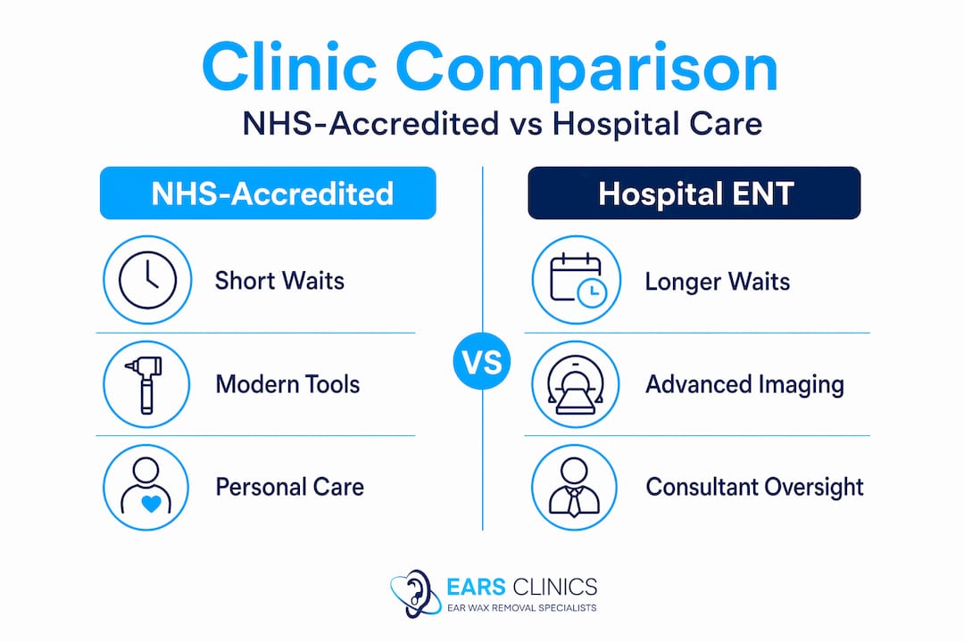 Infographic comparing NHS and hospital ear care features