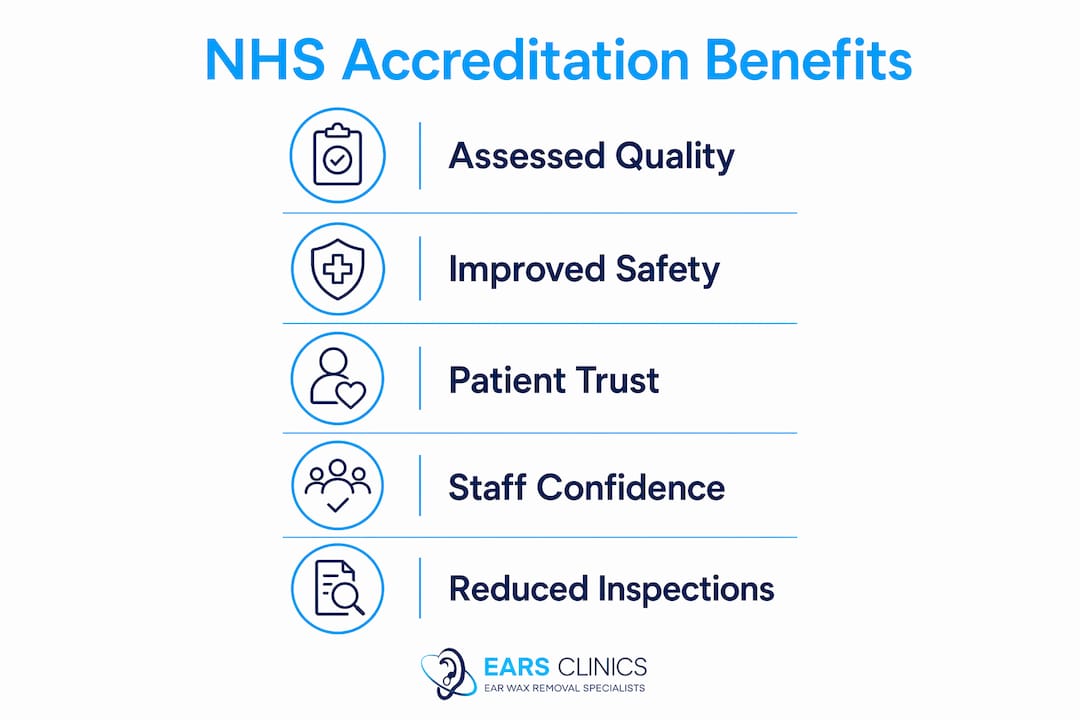 Infographic showing benefits of NHS accreditation