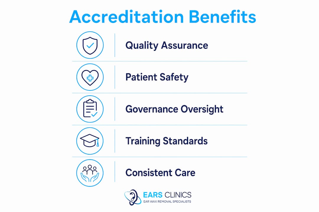 Infographic illustrating benefits of NHS ear health accreditation