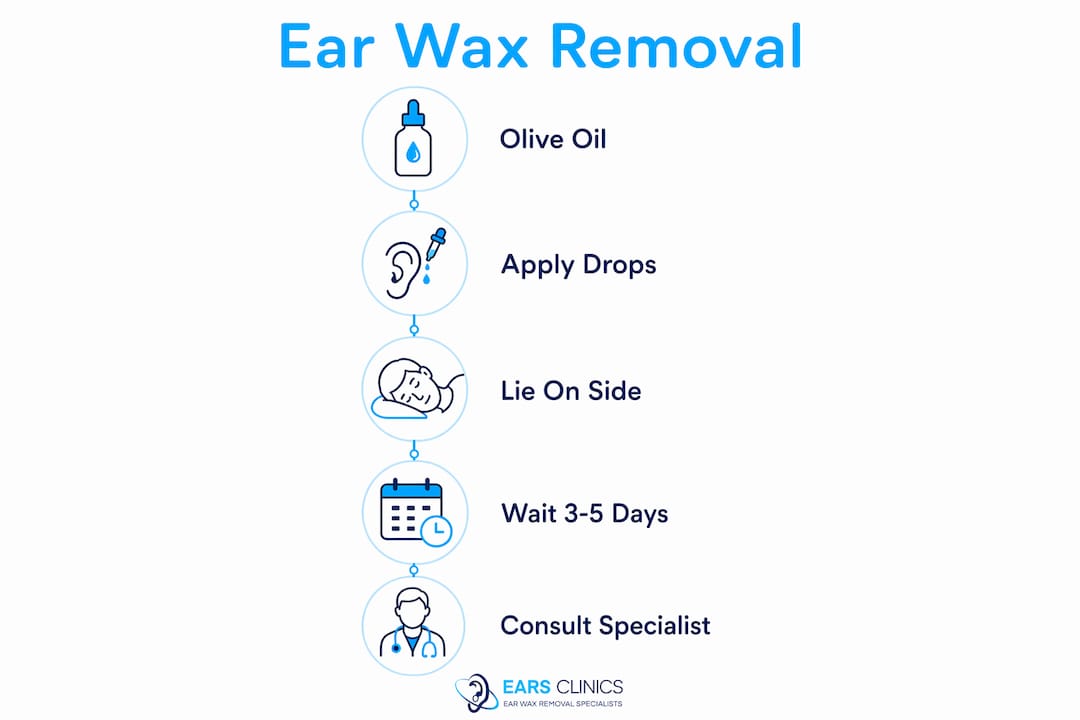Infographic outlining safe ear wax removal steps