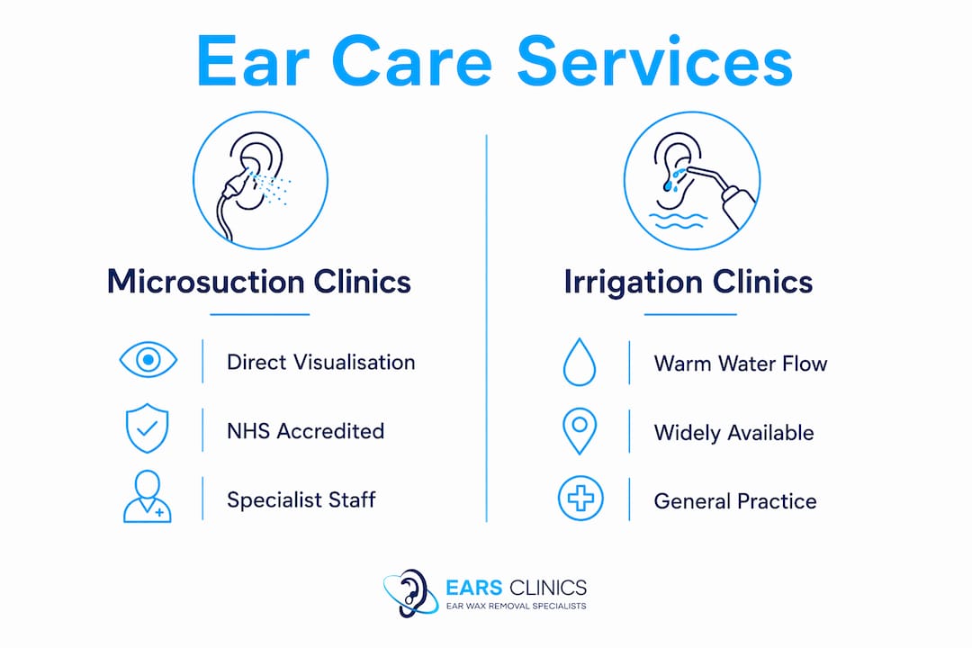 Infographic comparing microsuction and irrigation ear care services