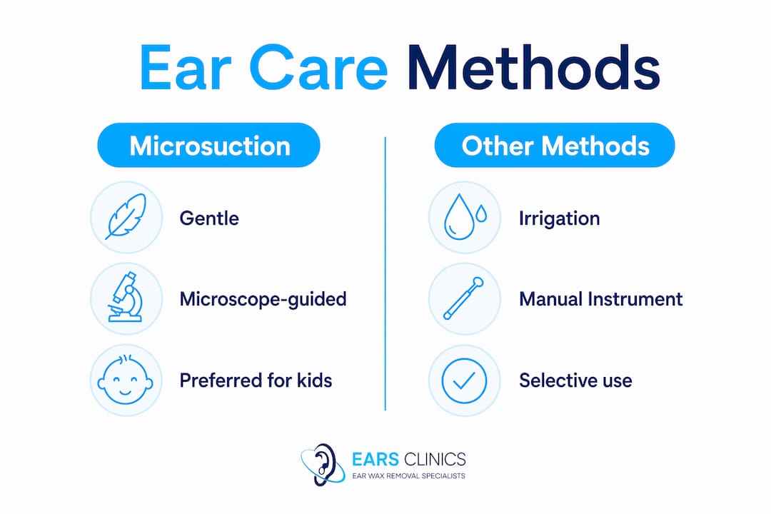 Infographic comparing microsuction and other ear care methods
