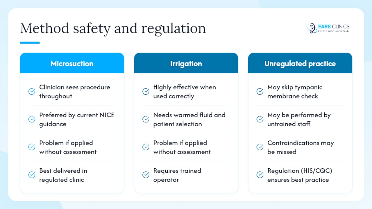 A clinical note on safety, access, and realistic outcomes — overview diagram
