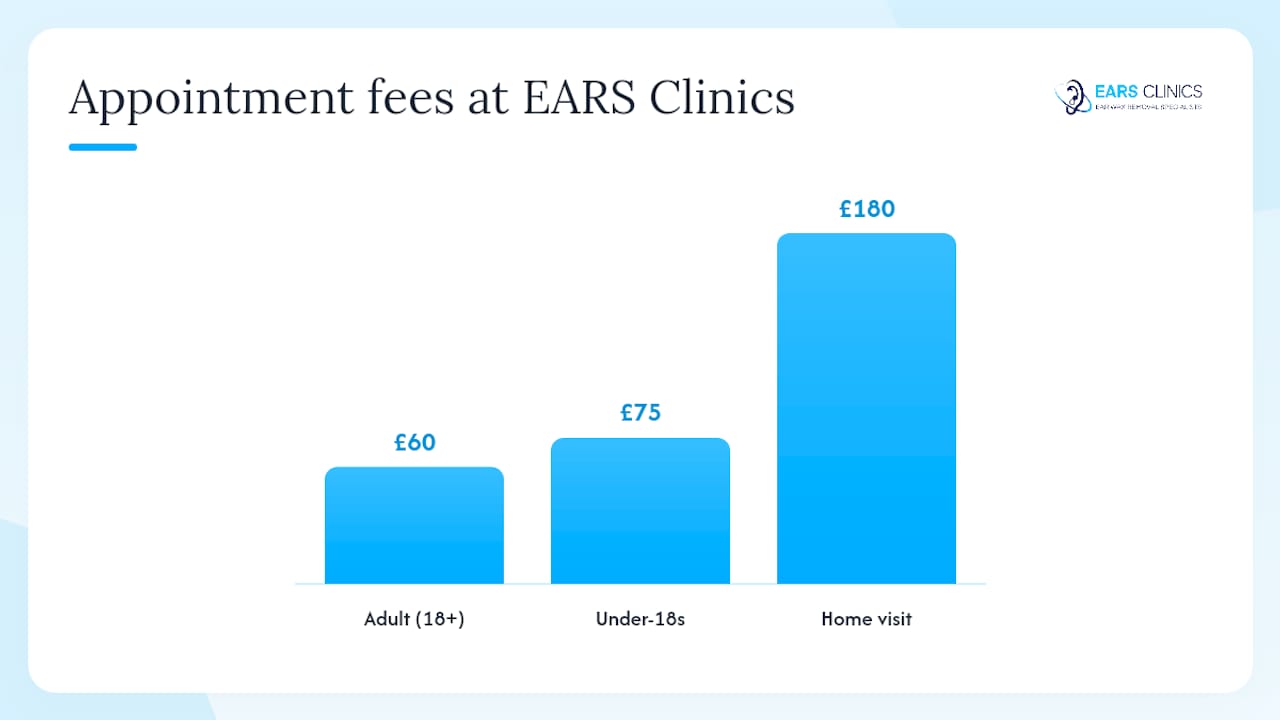 What should you expect when you book professional earwax removal in the UK? — overview diagram