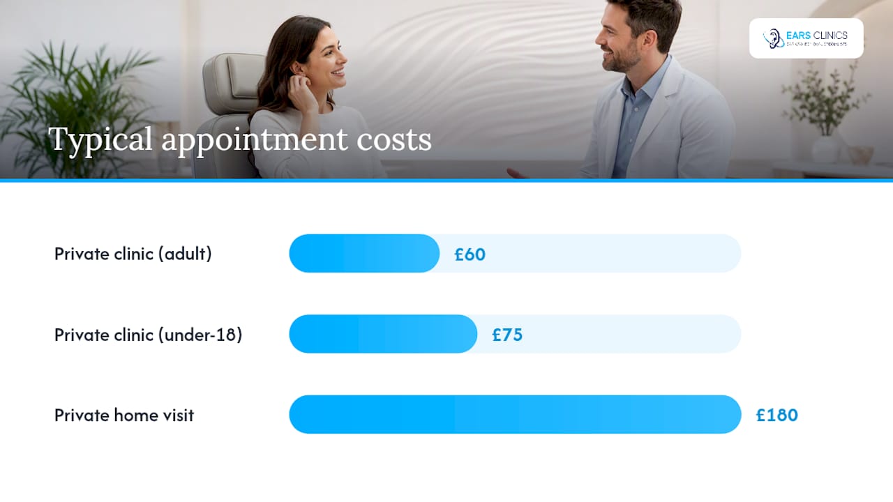 Comparison chart of UK ear wax removal options