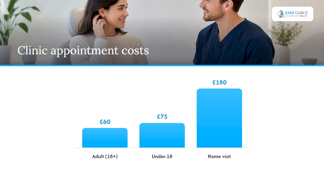 What professional earwax removal involves in the UK — overview diagram