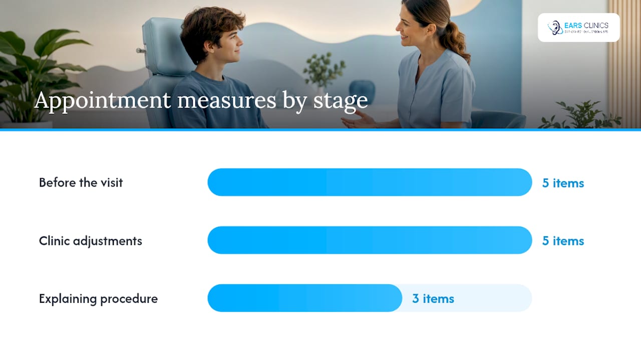 How can clinics make the appointment less distressing? — overview diagram