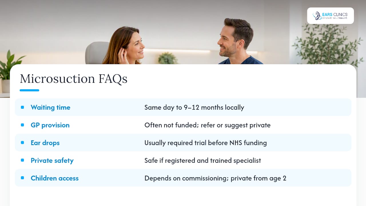 Frequently asked questions — overview diagram
