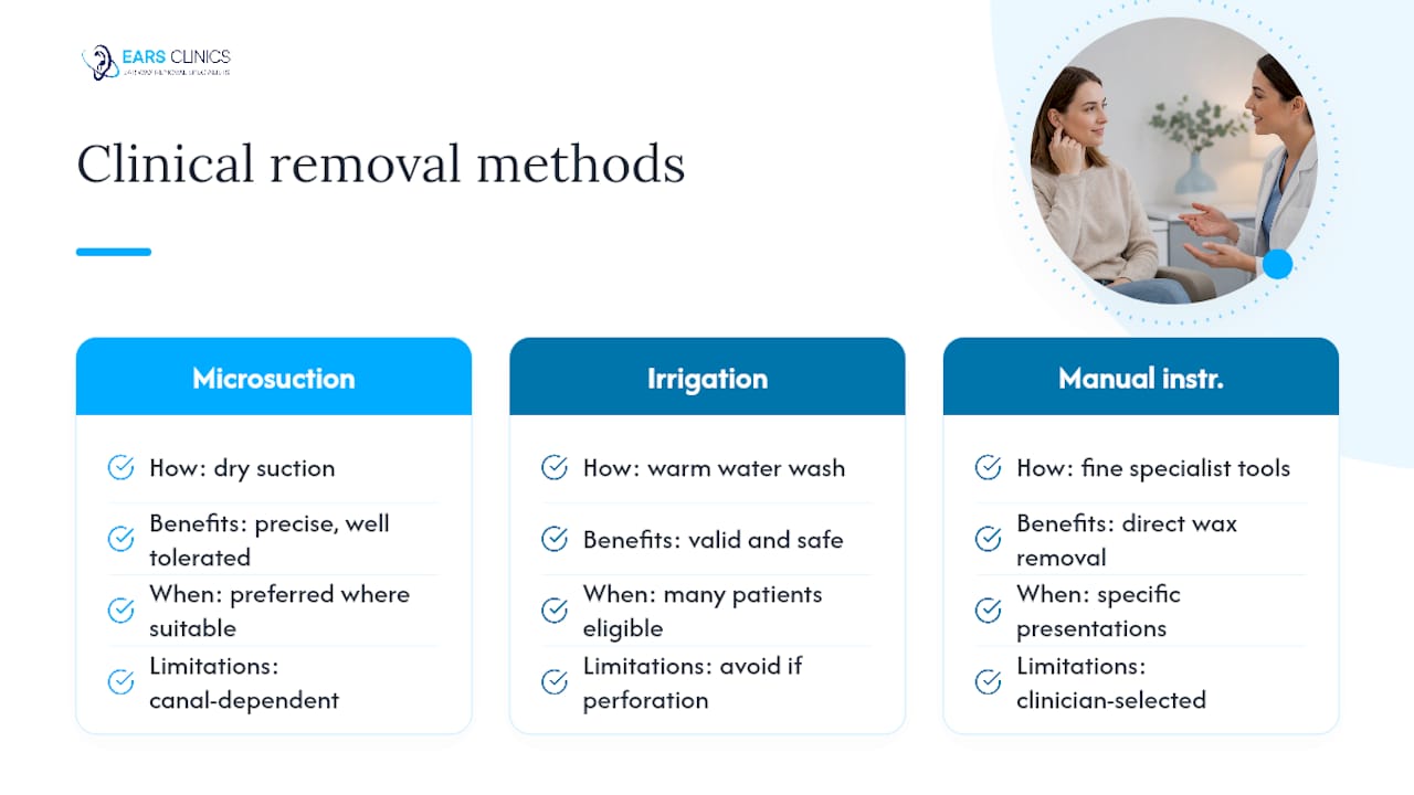Comparison diagram of earwax removal methods