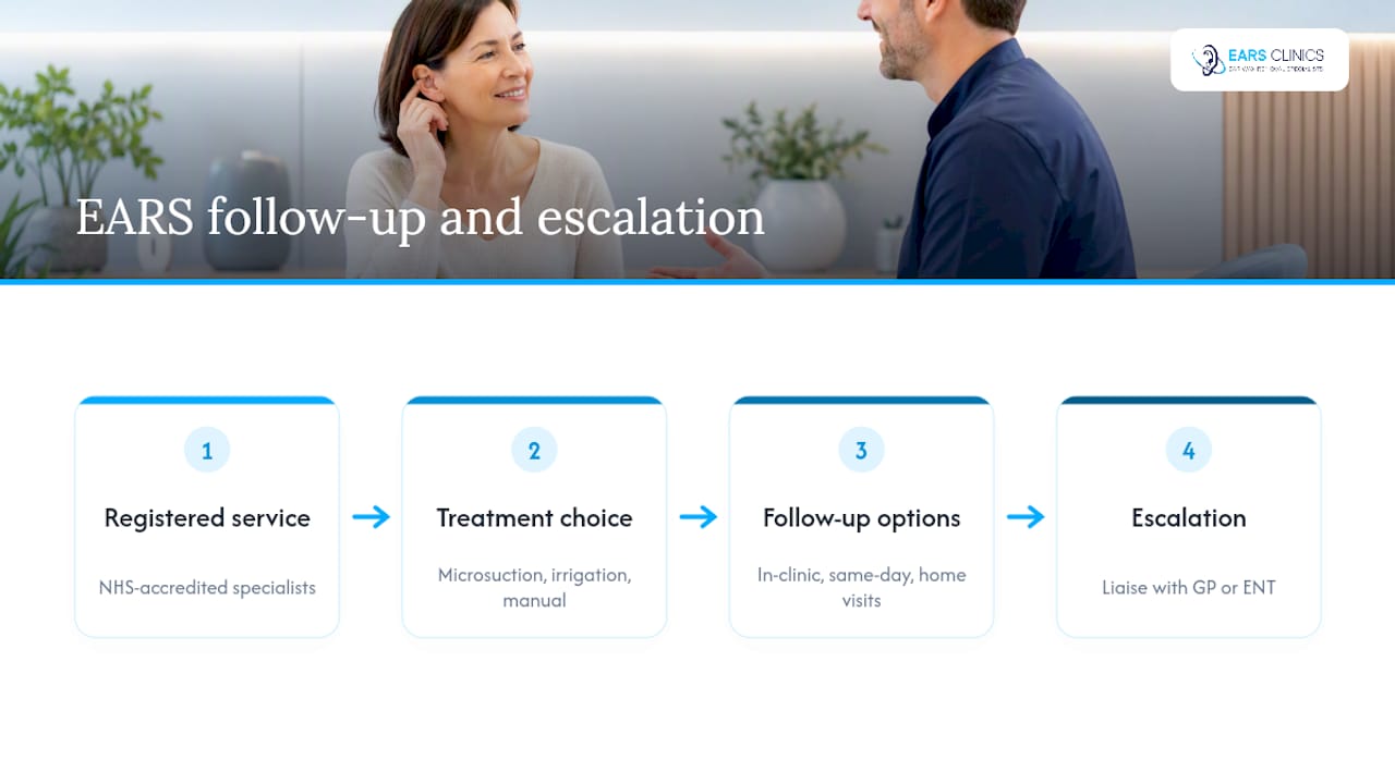 EARS Clinics: how we help with post-microsuction concerns — overview diagram